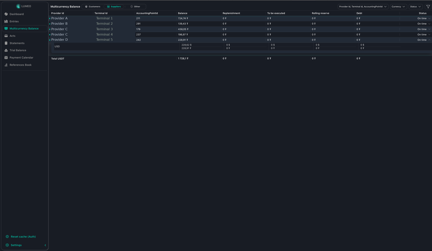 Lumeo Multicurrency Balance screen: provider balances, rolling reserve and settlement status across currencies, with anonymized provider and terminal identifiers.