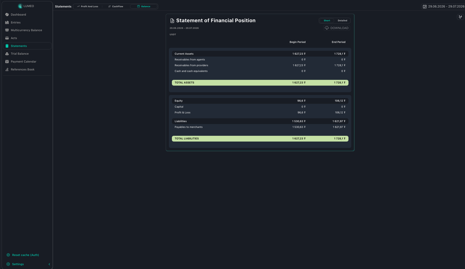 Lumeo Statement of Financial Position: current assets, equity and liabilities with begin- and end-period columns.