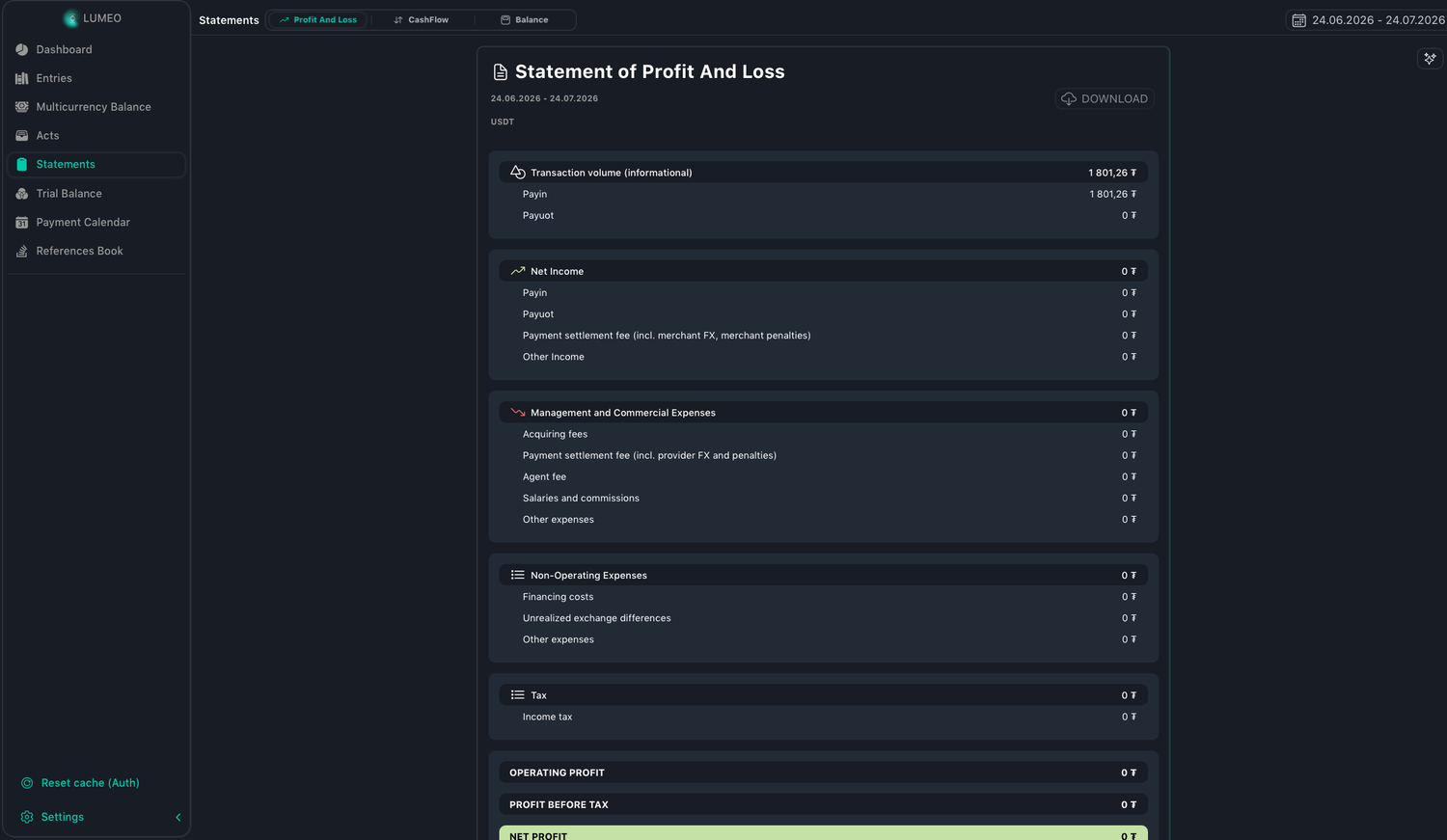 Lumeo Statement of Profit and Loss: transaction volume, net income, expenses and net profit.
